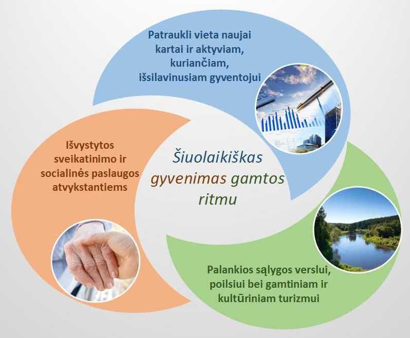 Varėnos vizija – šiuolaikiškas gyvenimas gamtos ritmu