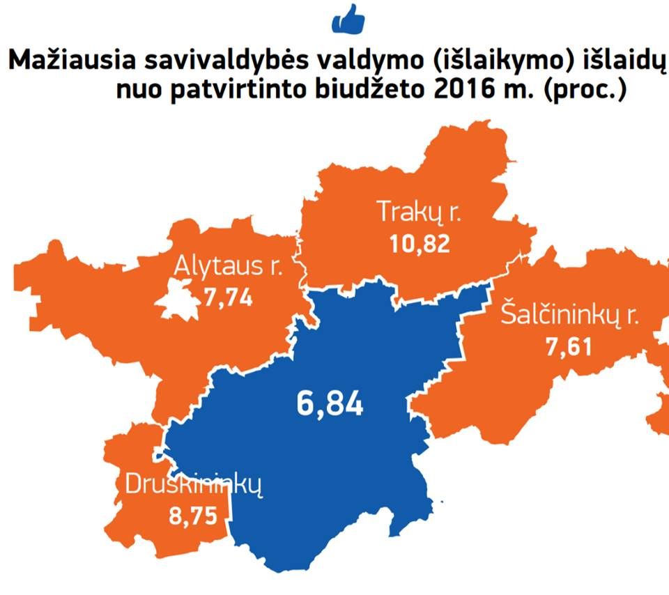 Savivaldybių indekse pagerėjo Varėnos rajono vertinimas